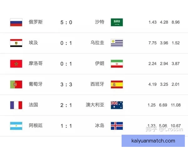世界杯赛事竞猜预测分析 提升你的投注胜率策略