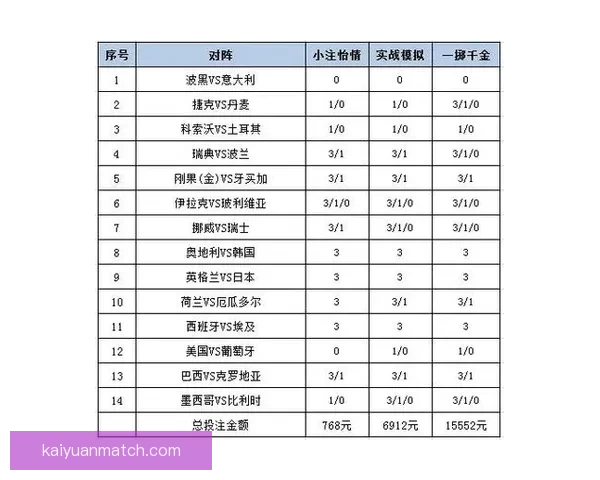 世界杯竞猜APP投注攻略 揭示精准预测技巧 提升您的投注胜率